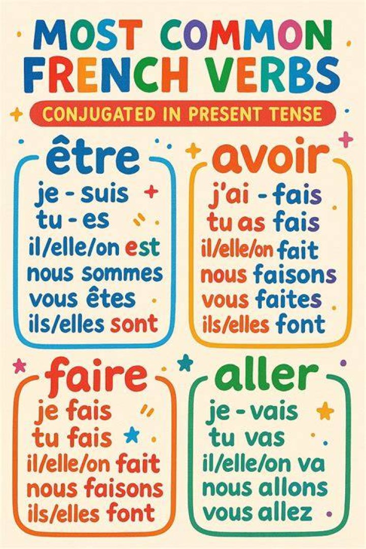 Is fête a verb French