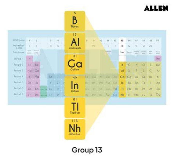 Is Group 13 reactive