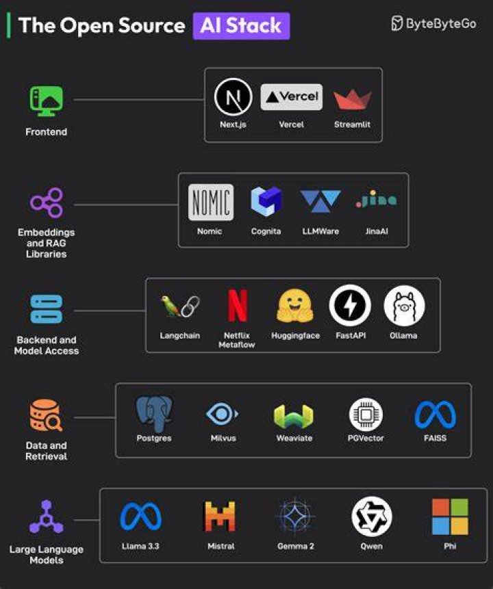 Is H20 Ai open source
