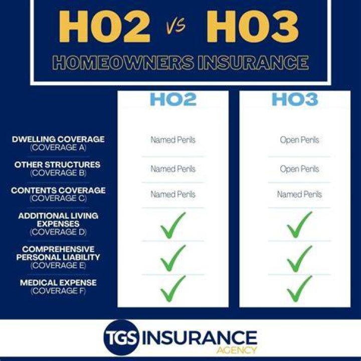 Is HO3 or HO2 better