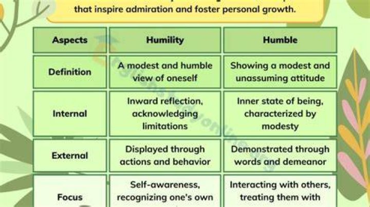 Is humility a adverb