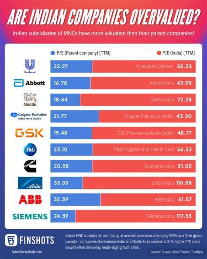 Is ITC an Indian MNC