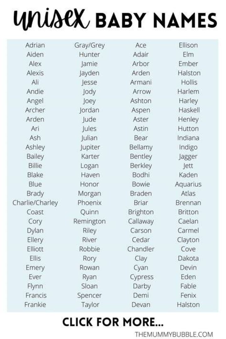 Is Jane a unisex name