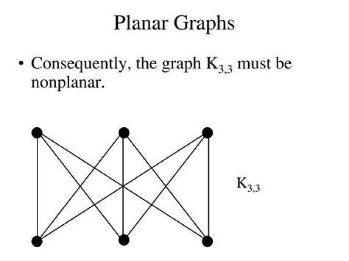 Is K3 a planar graph