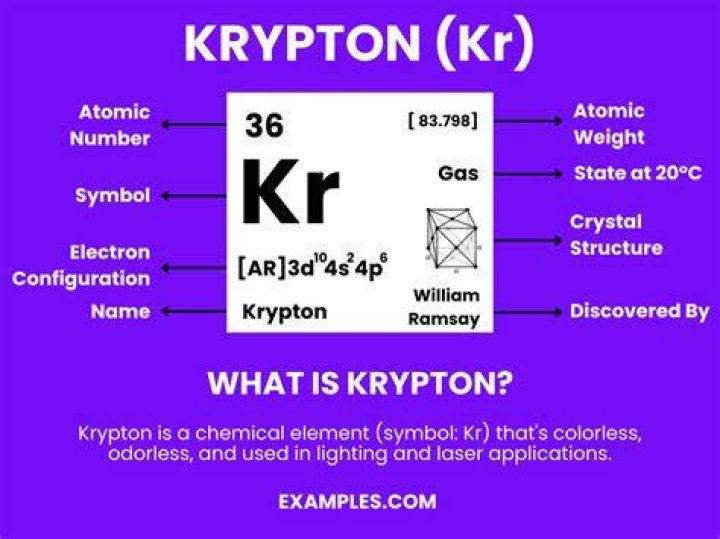 Is krypton a mixture