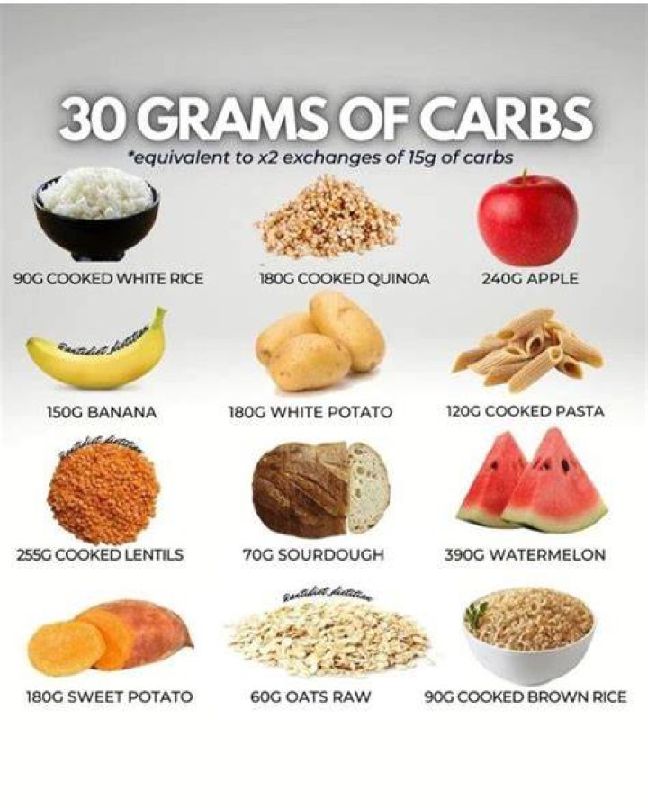 Is Kumara a good carb
