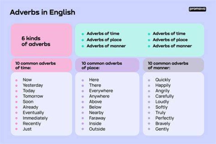 Is Lenient an adverb