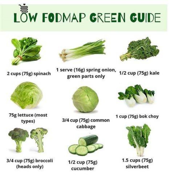 Is lettuce low Fodmap