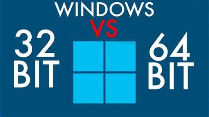 Is long 32 or 64-bit