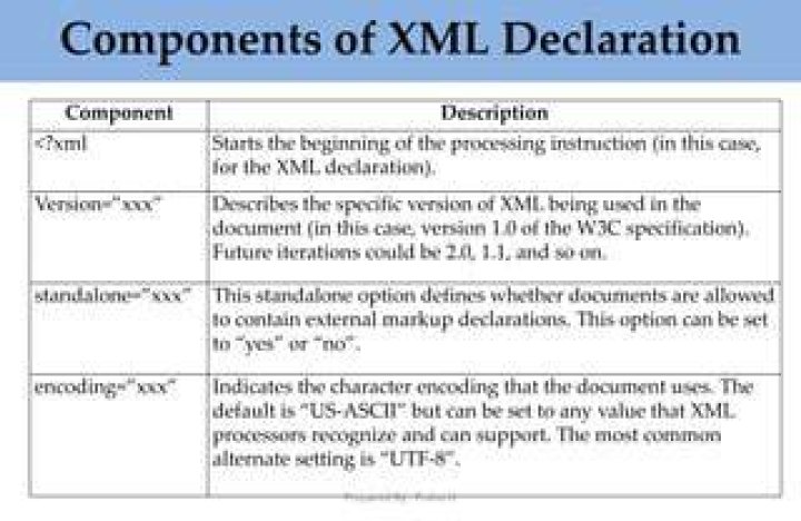 Is n allowed in XML