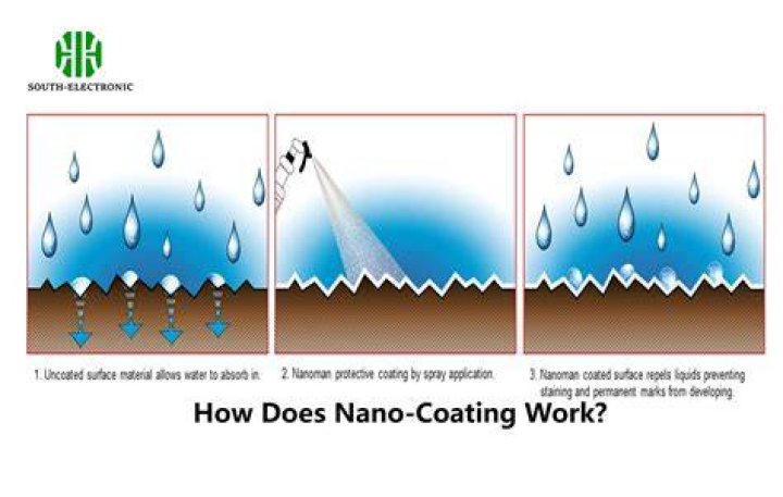 Is Nano Coating good