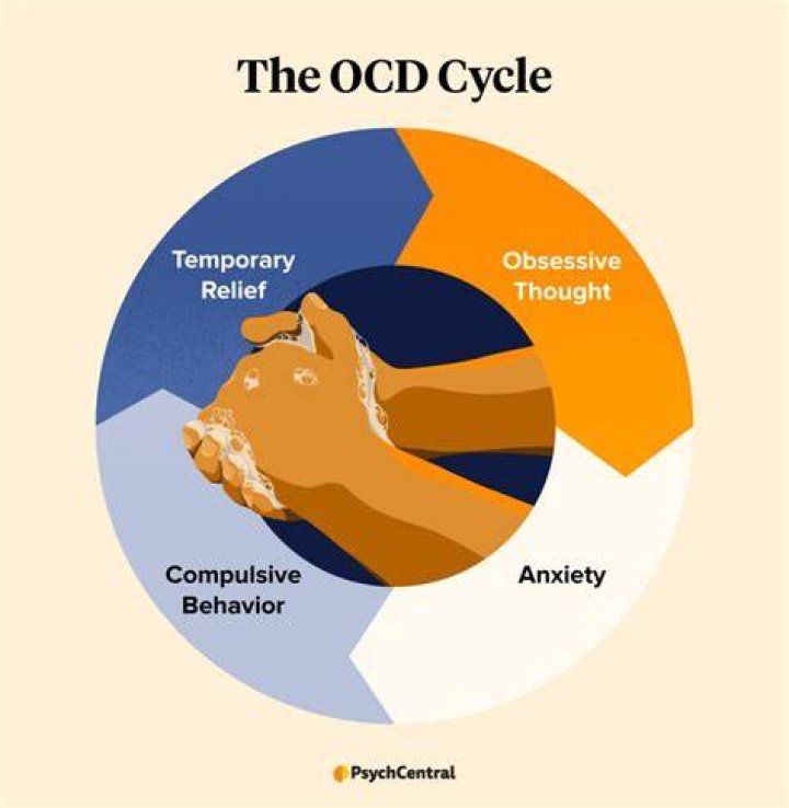 Is OCD a bad disease