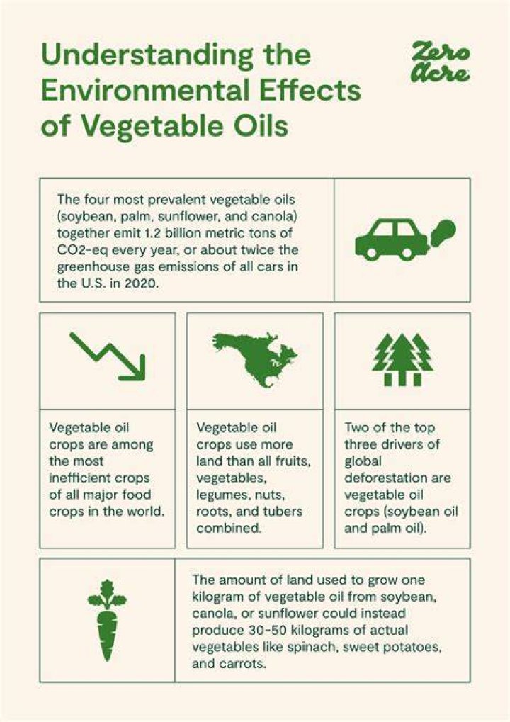 Is oil bad for plants