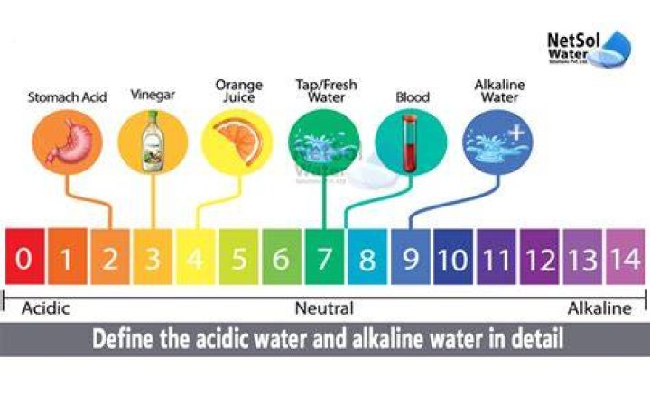 Is peaty water acidic