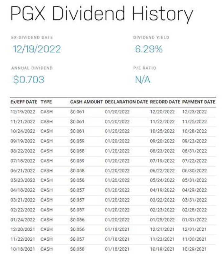 Is PGX dividend safe