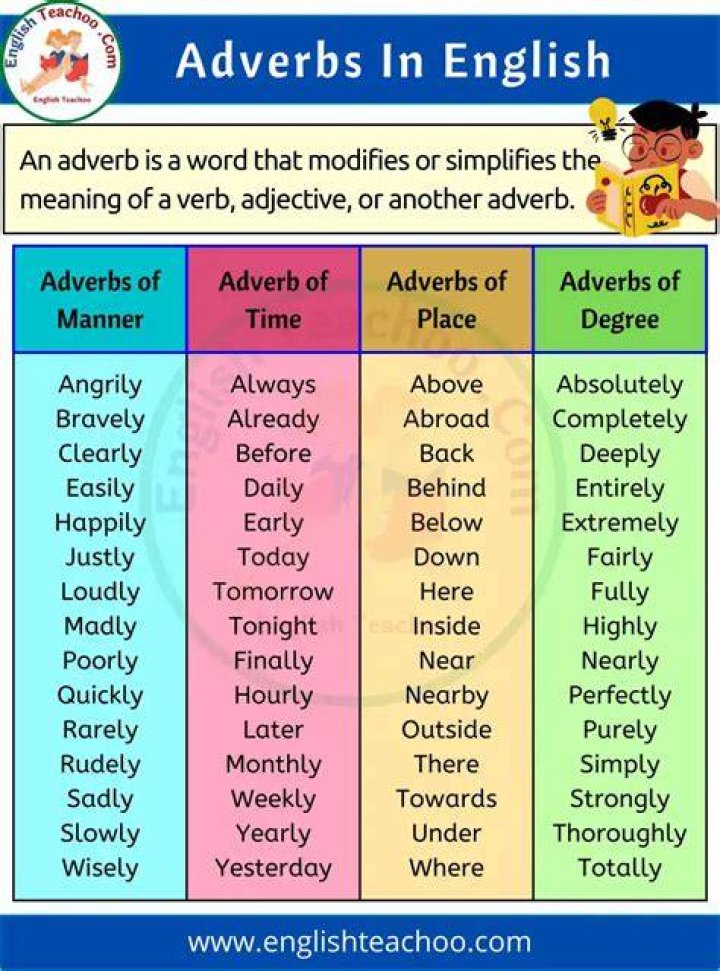 Is pitiful an adverb
