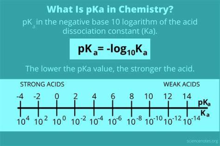 Is pKa the same as ka