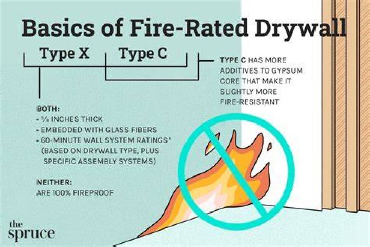 Is plaster fire rated