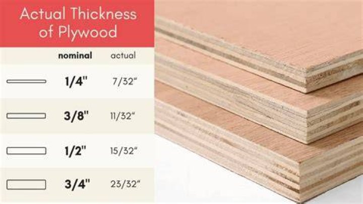 Is plywood actual 4×8