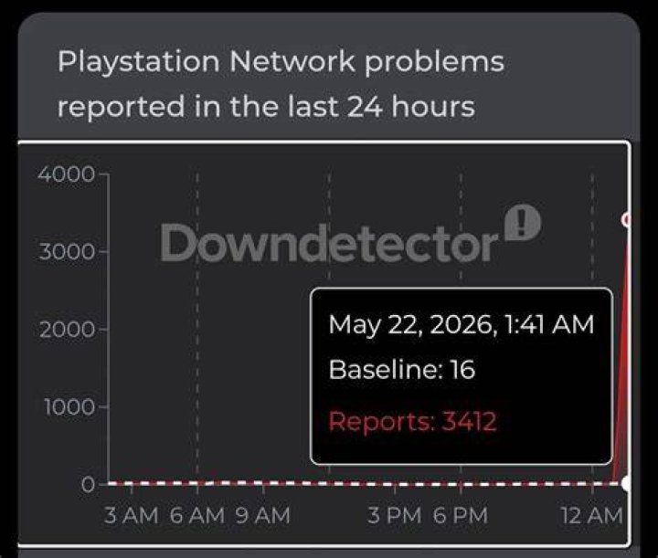Is PSN down right now