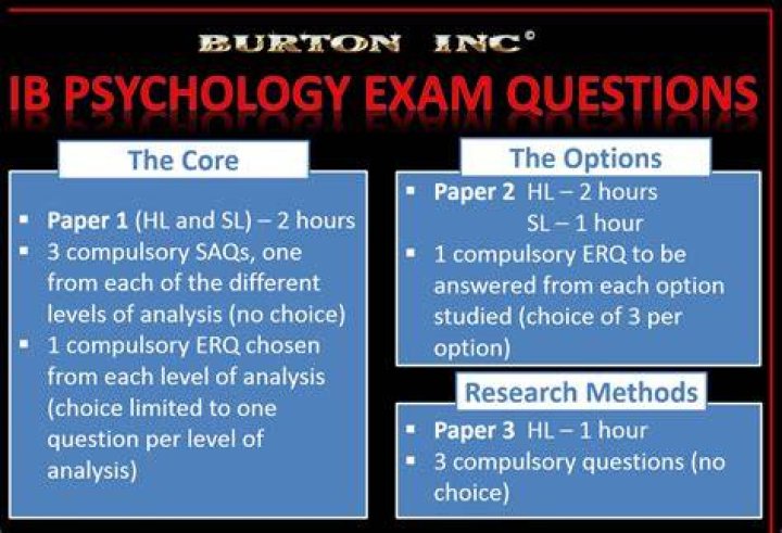Is psychology IB hard