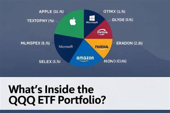Is QQQ a fund or ETF