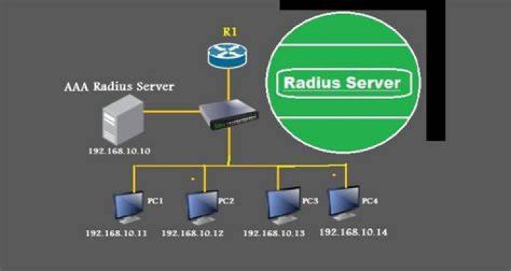 Is RADIUS server free