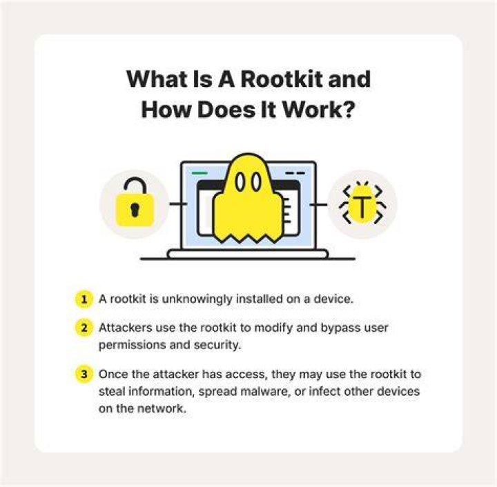Is root user a virus