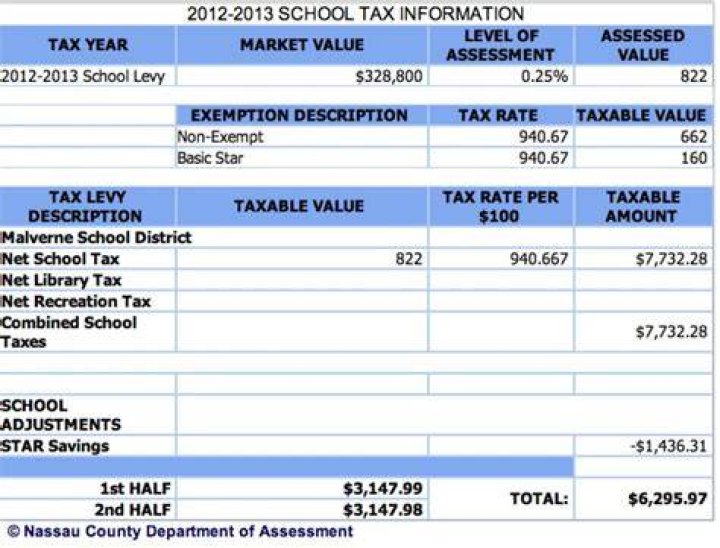 Is school tax a thing