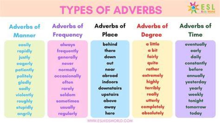 Is Selfless an adverb