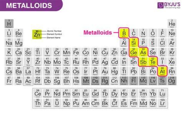 Is silver a metalloid