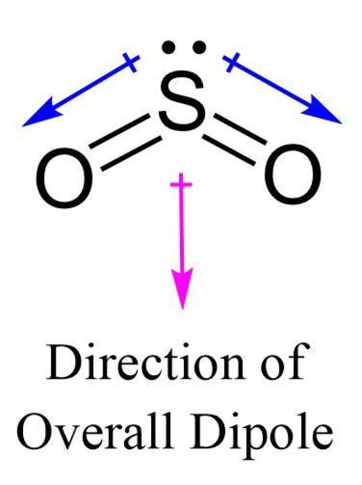 Is SO2 dipole dipole