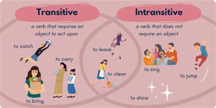 Is Sortir transitive
