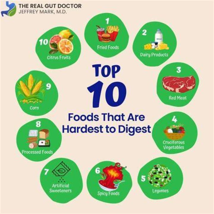 Is soy hard to digest