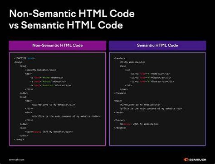 Is Span non semantic