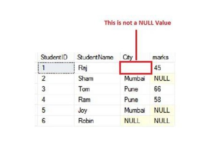 Is SQL null or value