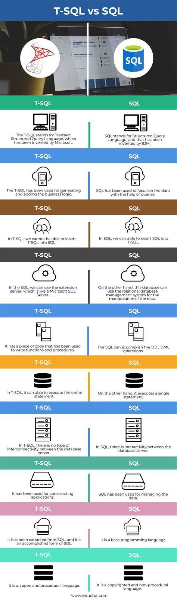 Is SQL same as T-SQL