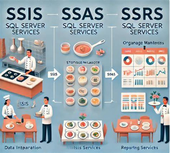 Is SSIS easy to learn