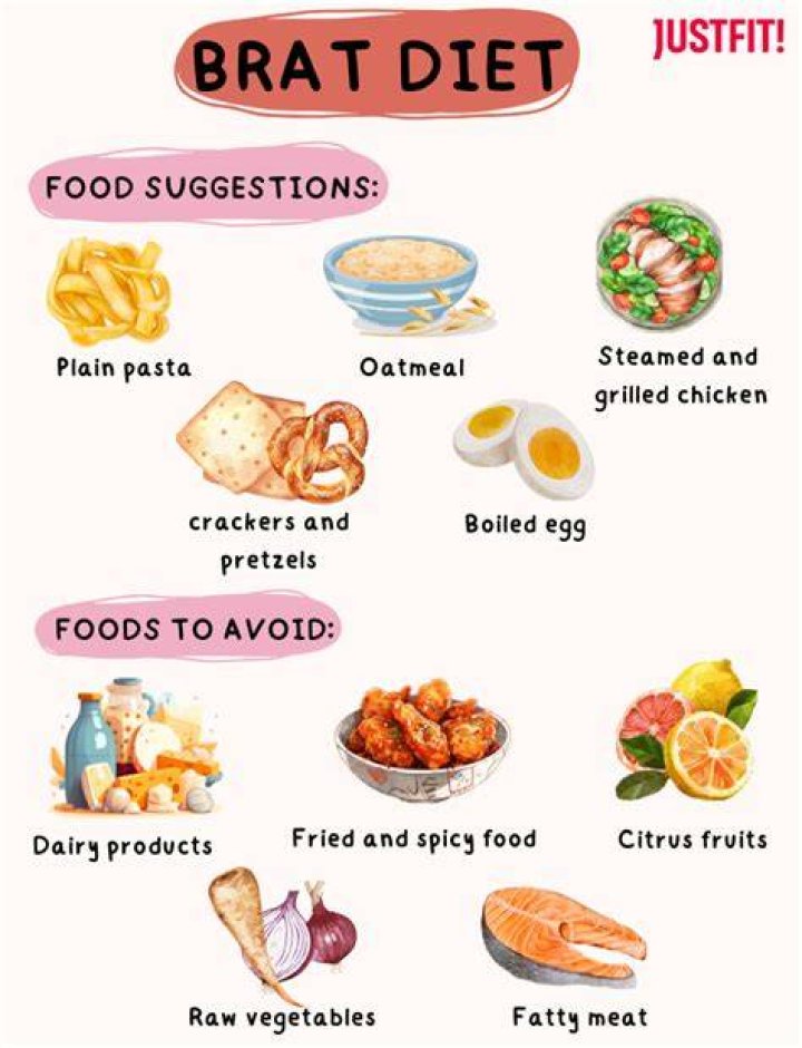 Is the BRAT diet real
