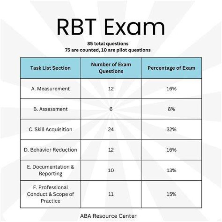 Is the RBT exam hard
