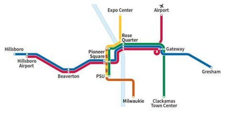 Is there a train PDX