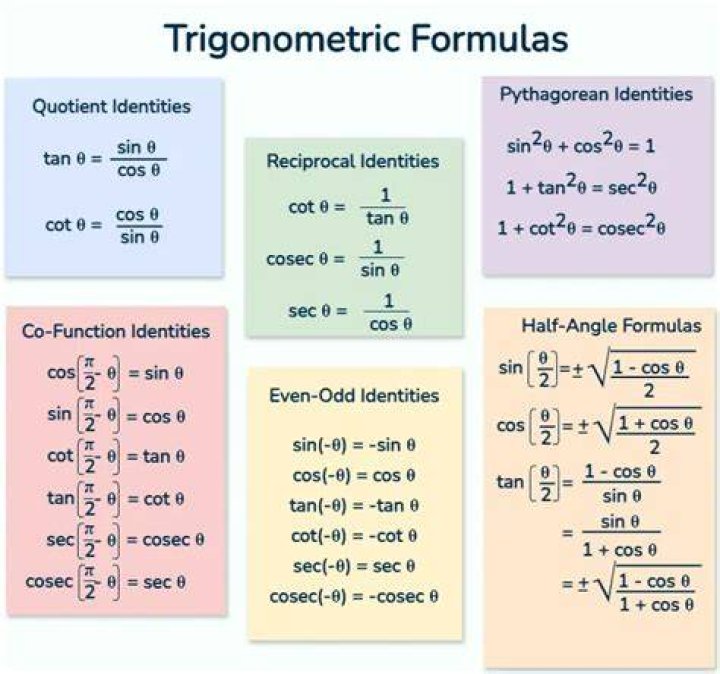 Is there Trig in ACT