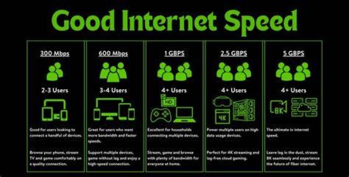 Is Ting good internet