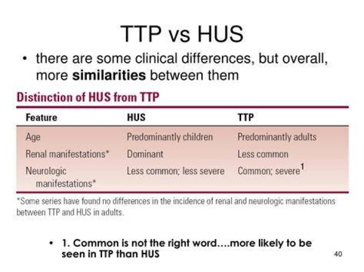 Is TTP a type of HUS