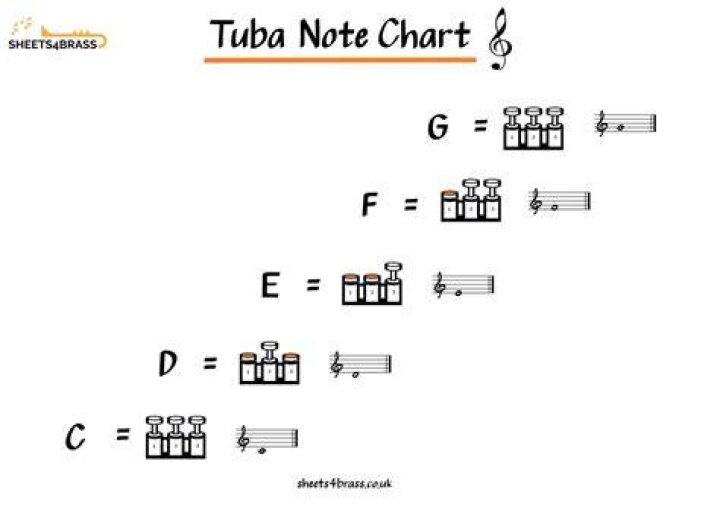 Is tuba a treble clef