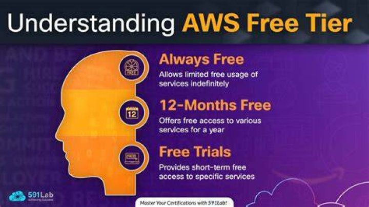 Is VPC AWS free tier