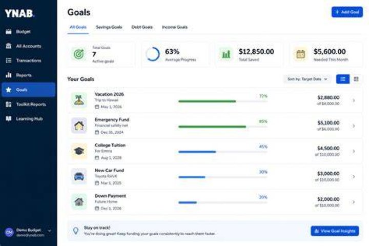 Is YNAB really worth