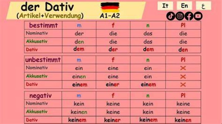 Welche Verb ist Dativ