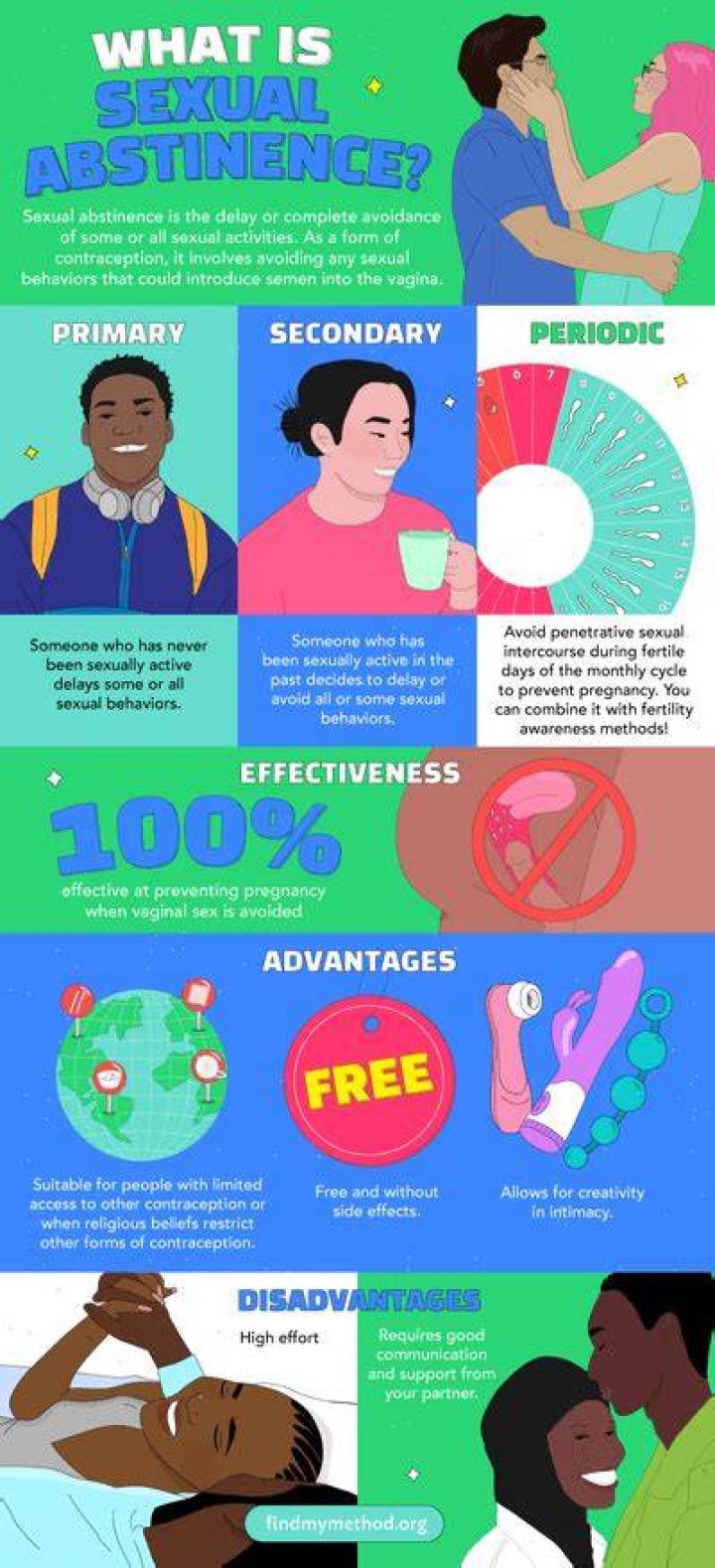 What abstinence mean