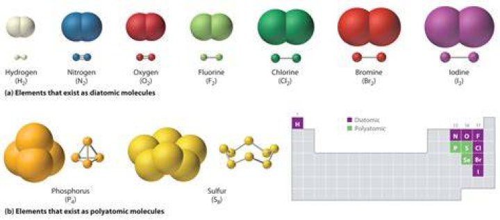 What are 4 compounds
